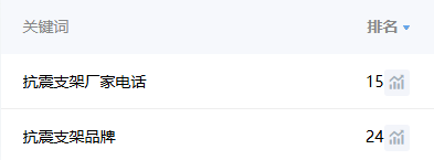 网站关键词