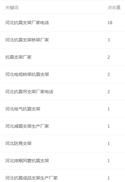 入站词